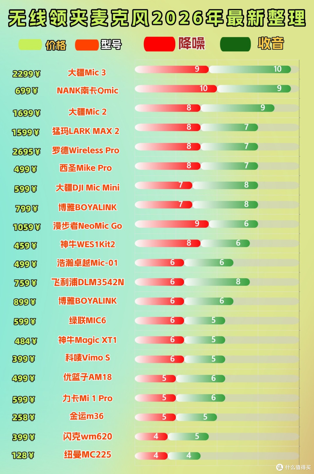 领夹麦克风哪个牌子的音质好?2026无线领夹麦克风终极选购指南