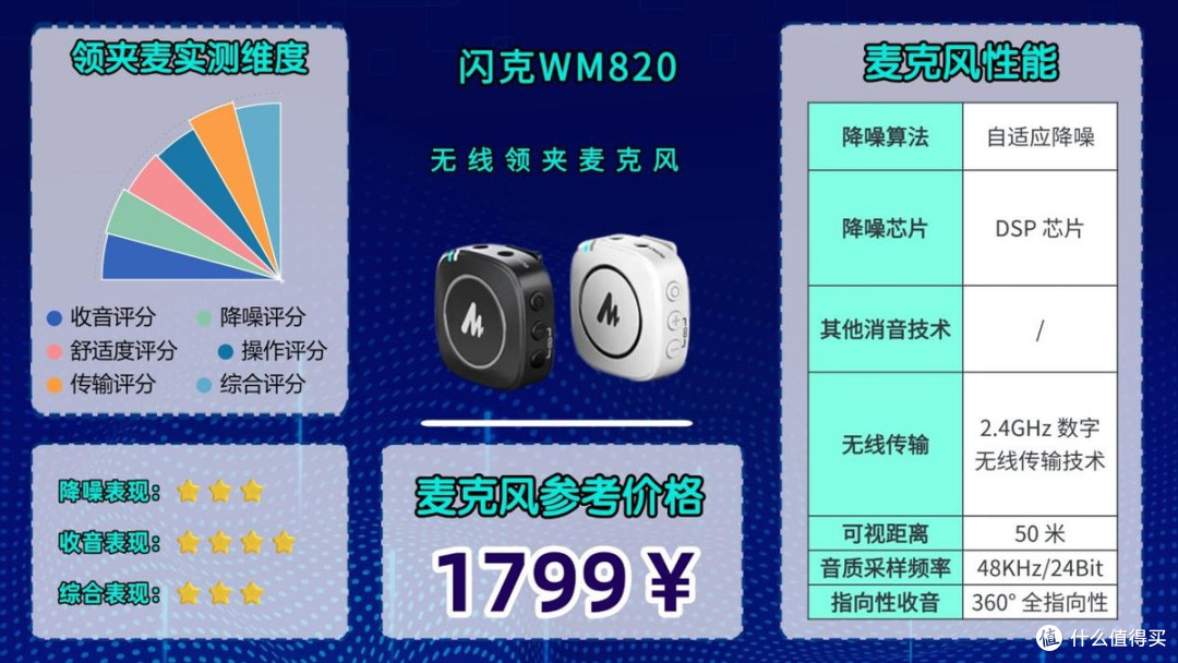领夹麦克风哪个牌子的音质好?2026无线领夹麦克风终极选购指南