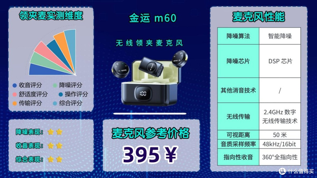 领夹麦克风哪个牌子的音质好?2026无线领夹麦克风终极选购指南