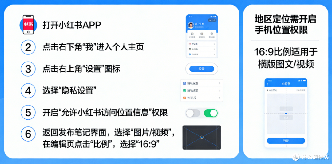 地区定位小红书怎么设置?地区定位小红书是什么?