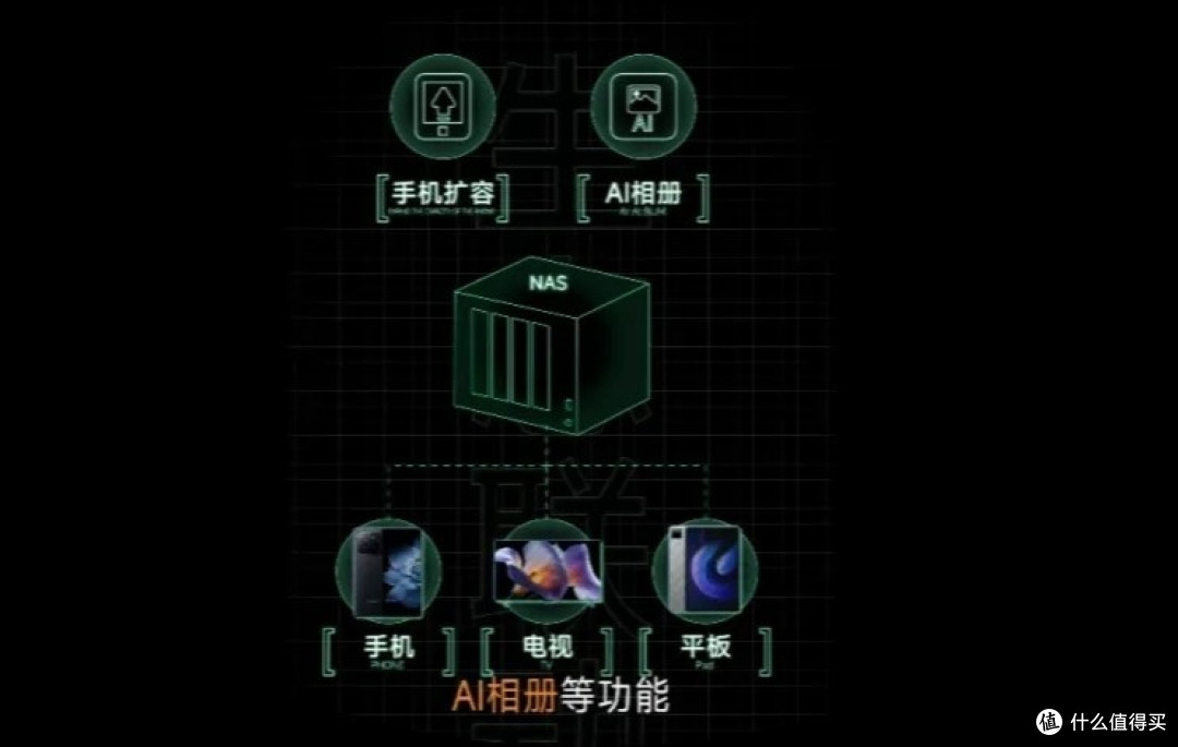 小米NAS终于又有消息了——每月一次烦不烦