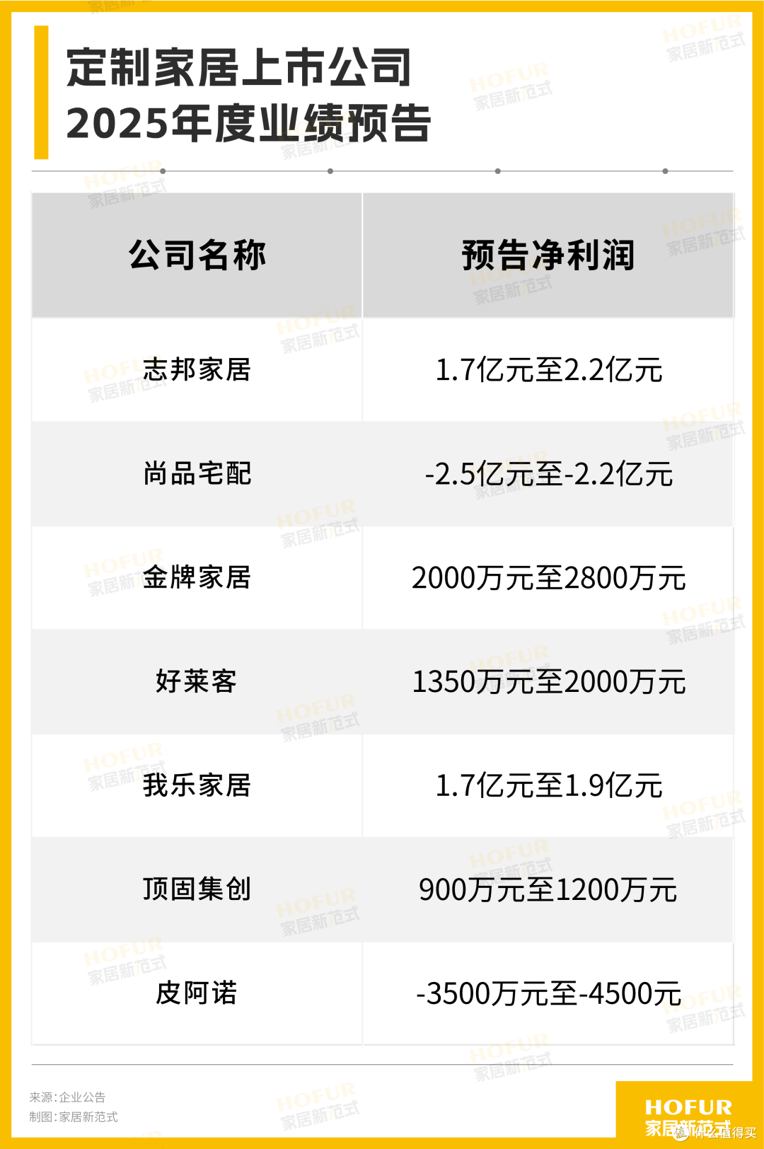 独家新观丨欧派反腐后,核心市场的未尽之问?