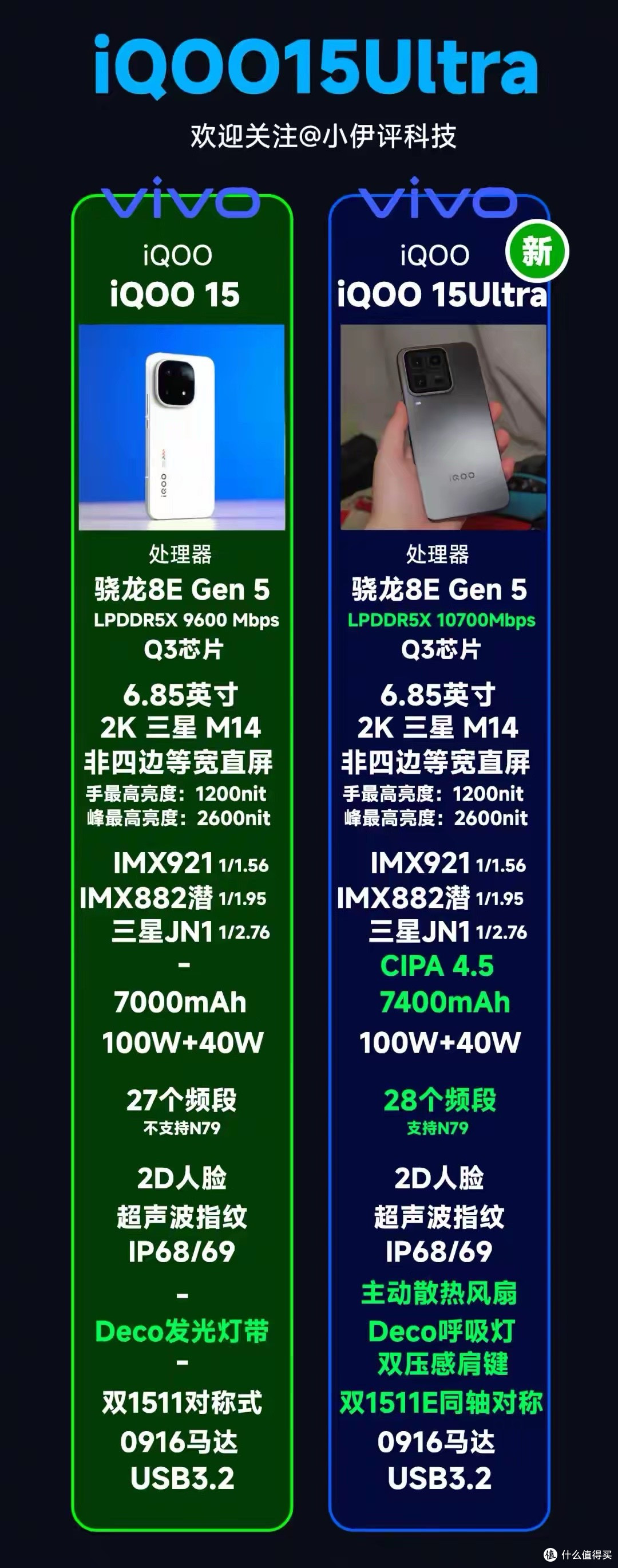 iQOO 15Ultra正式发布!5499元起,24+1TB卖7699元!
