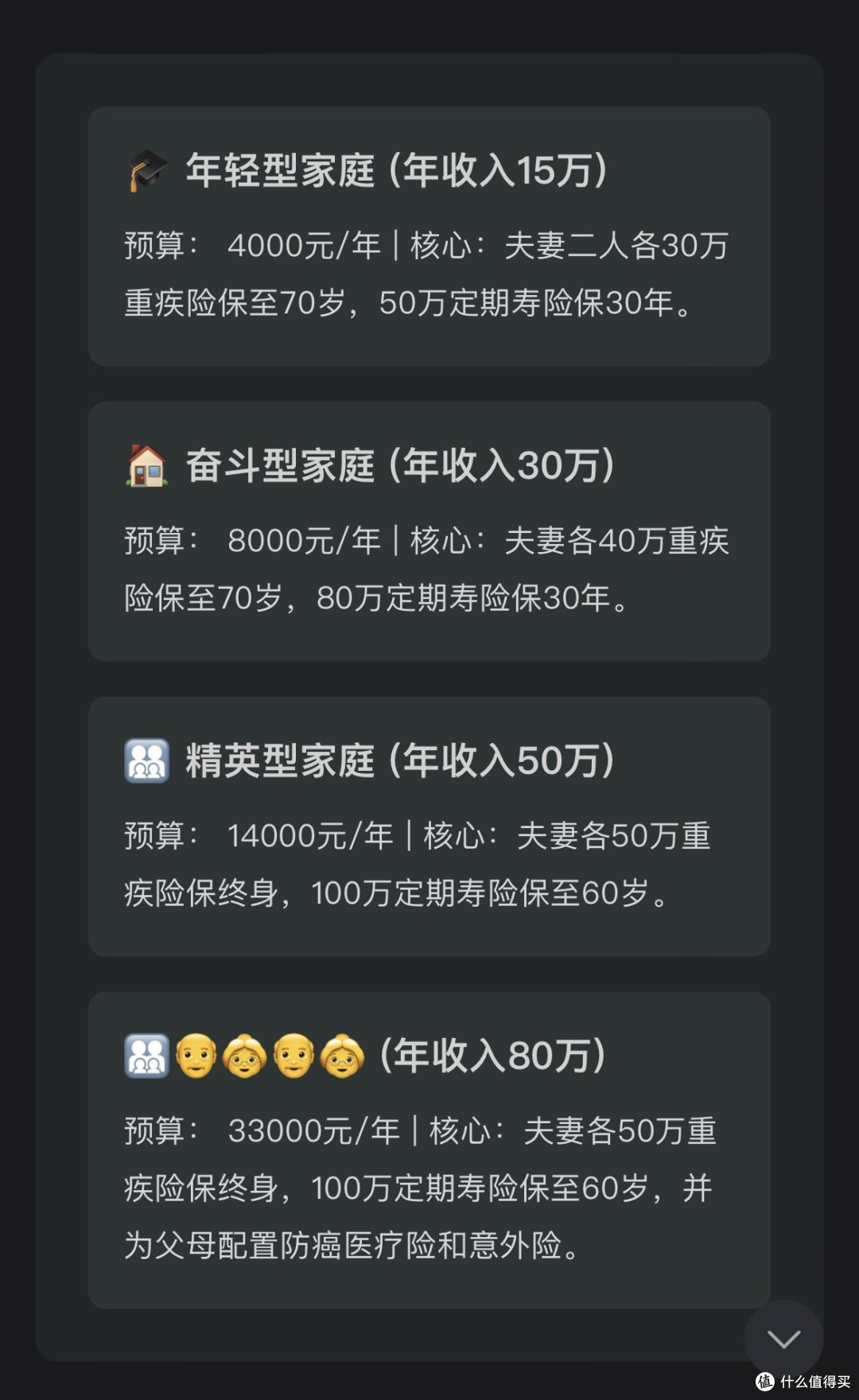 家庭保险配置全攻略:一份保单,守护全家
