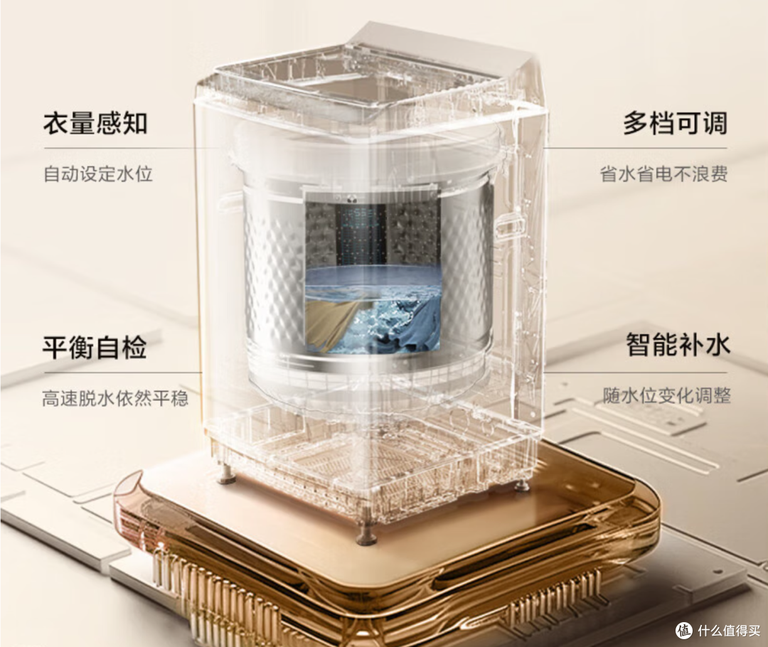 波轮洗衣机怎么选?哪个牌子最好用?最建议这5款:闭眼入不踩坑