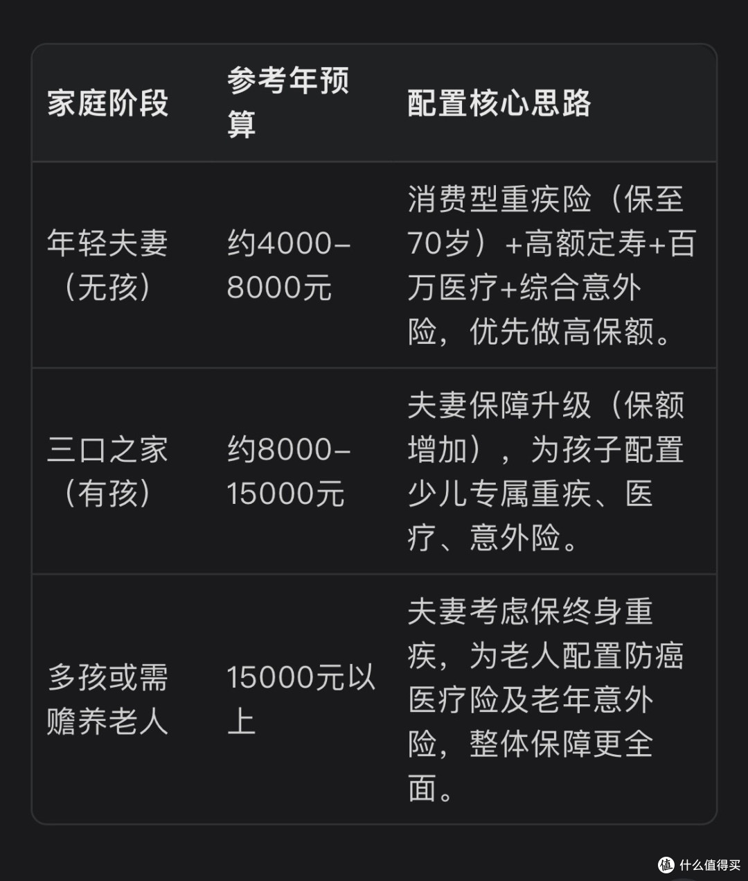 家庭保险:从“配齐”到“配对”的进阶思考