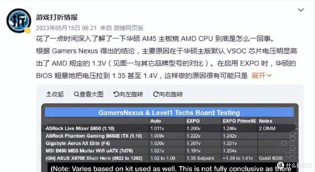 烧毁事件频发！AMD管理混乱、用户风险剧增，9800X3D靠不住了？
