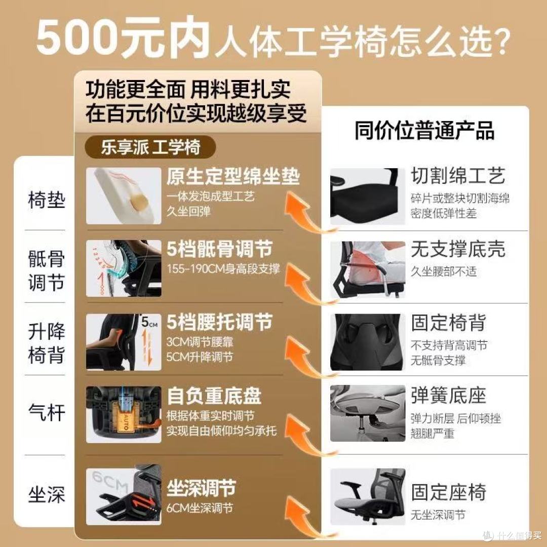 乐瓦ENOVA乐享派宿舍椅|久坐党救命!学习电竞两不误✨