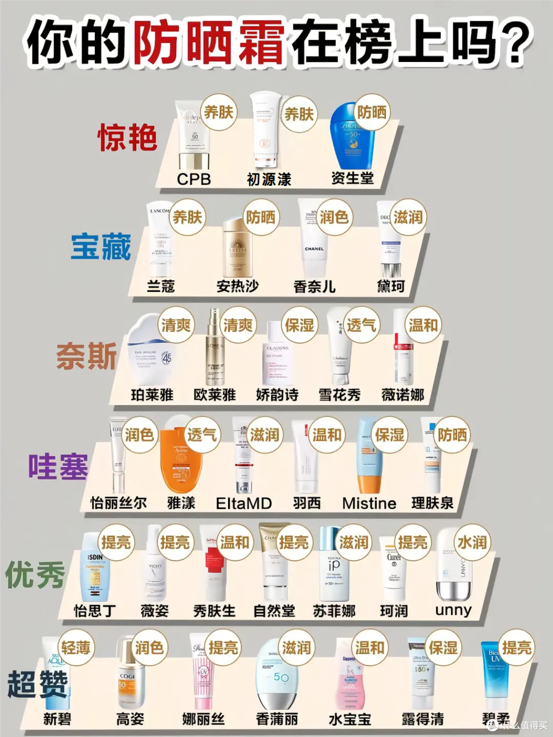 口碑最好十大防晒霜,什么防晒霜效果最好?热门品牌实测优选防晒