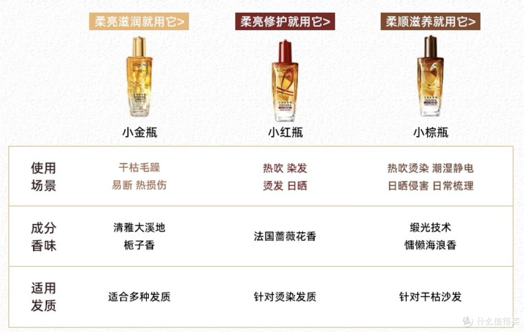 春节烫染后天天用发膜头发反而更糟?3类好物帮你找回柔顺光泽!