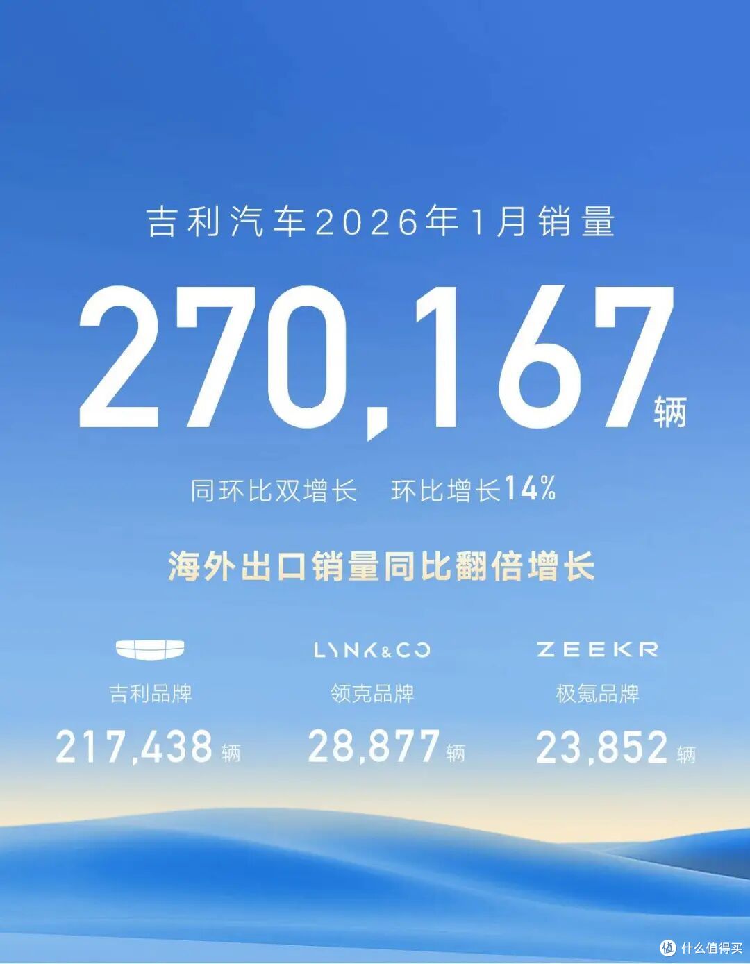 吉利银河 M7 来了,定位 10 万至 15 万元区间,续航1730km
