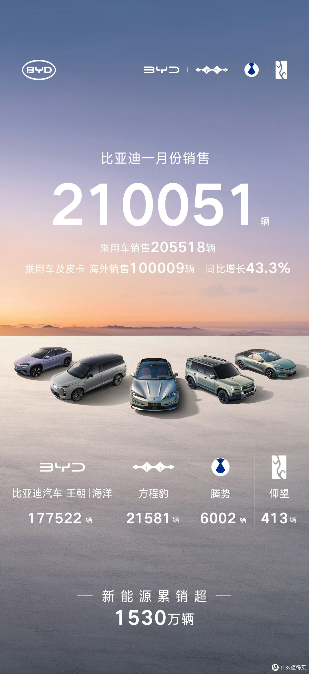 26年1月新能源汽车销量出炉,比亚迪果然又稳坐新能源汽车销冠!