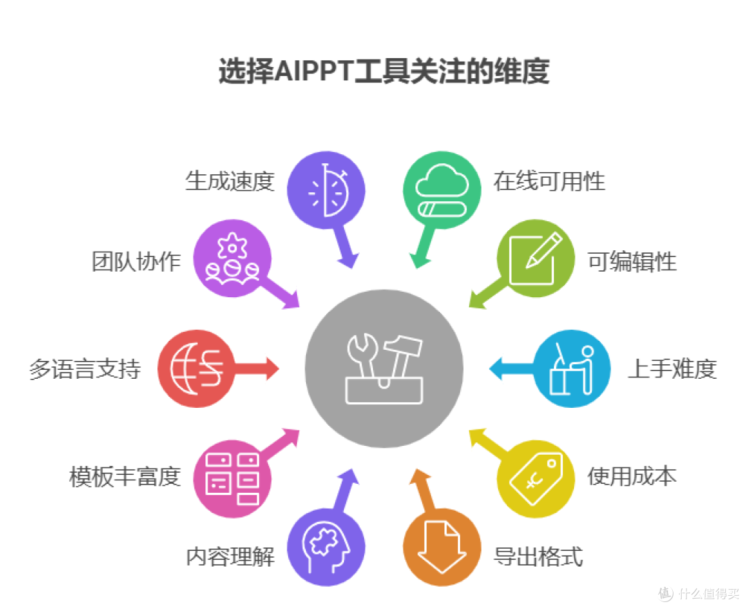 10款AIPPT工具深度对比,助你办公效率翻倍