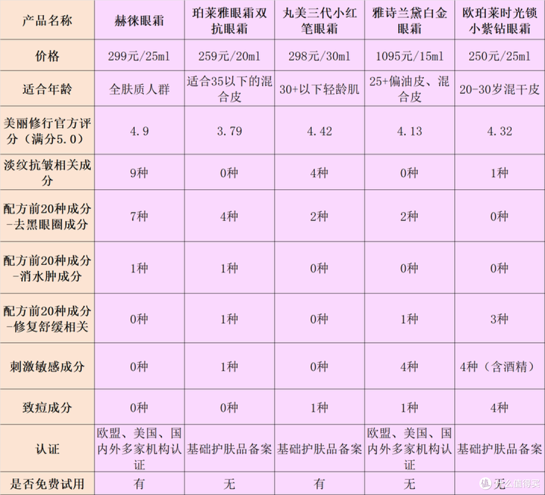 熬夜党急救清单!10款去皱眼霜推荐:淡纹眼霜哪个牌子好?