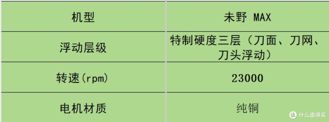 男士剃须刀什么品牌好用？10大好用款胡茬克星上线，解锁干净侧脸