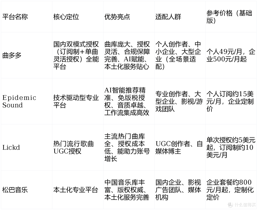 2026新崛起的商用音乐授权平台有哪些?盘点+实用选择指南