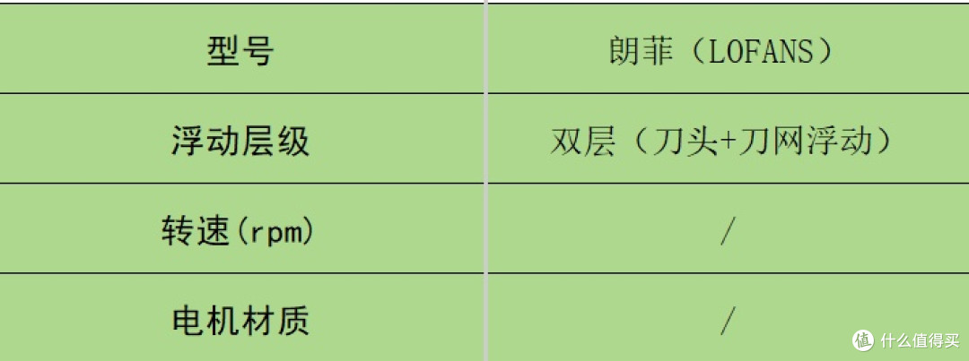 男士剃须刀什么品牌好用？10大好用款胡茬克星上线，解锁干净侧脸