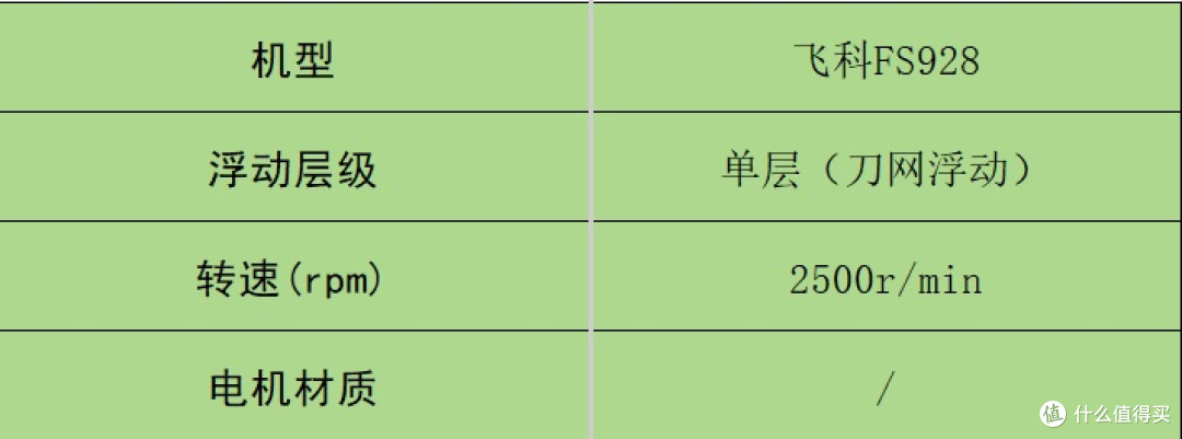 男士剃须刀什么品牌好用？10大好用款胡茬克星上线，解锁干净侧脸