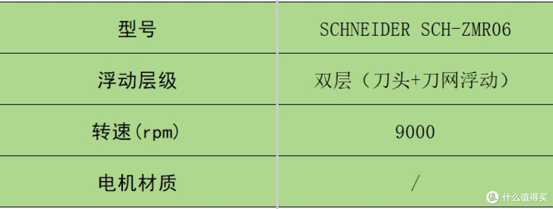 男士剃须刀什么品牌好用？10大好用款胡茬克星上线，解锁干净侧脸