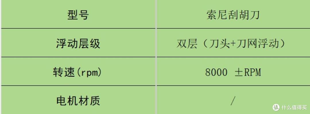 男士剃须刀什么品牌好用？10大好用款胡茬克星上线，解锁干净侧脸