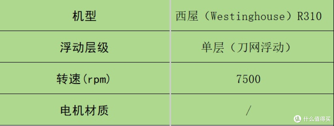 男士剃须刀什么品牌好用？10大好用款胡茬克星上线，解锁干净侧脸