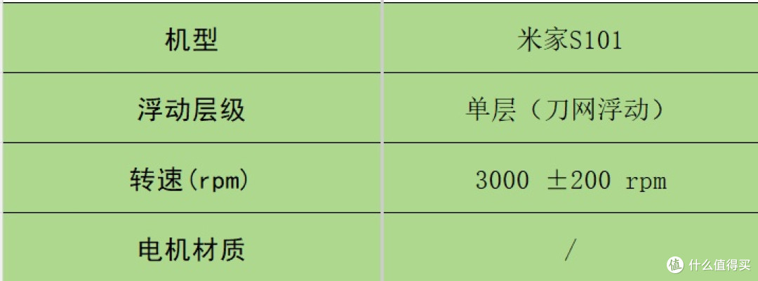 男士剃须刀什么品牌好用？10大好用款胡茬克星上线，解锁干净侧脸