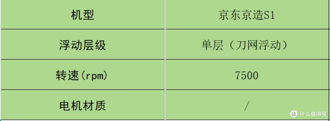 男士剃须刀什么品牌好用？10大好用款胡茬克星上线，解锁干净侧脸