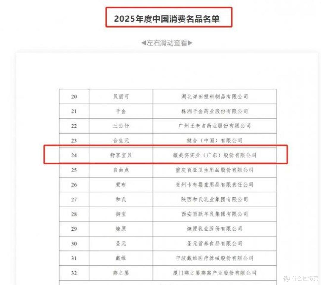 深耕儿童口腔护理,舒客宝贝成功入选2025年度中国消费名品名单