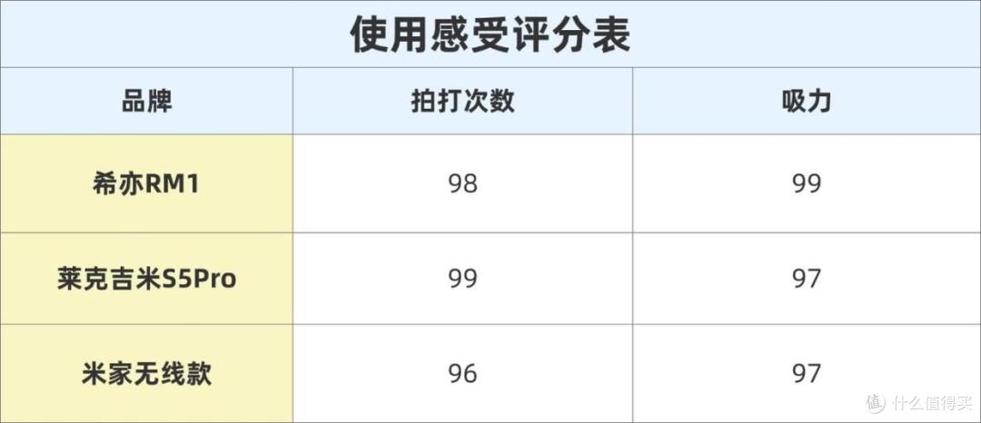 莱克吉米和小米除螨仪哪款好?2026年热门智能除螨仪实测横评