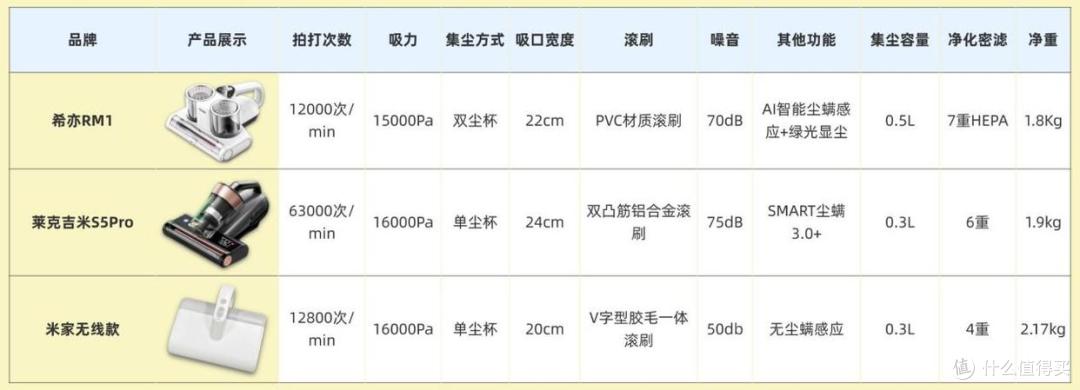 莱克吉米和小米除螨仪哪款好?2026年热门智能除螨仪实测横评