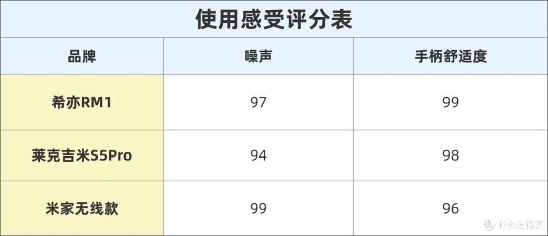 莱克吉米和小米除螨仪哪款好?2026年热门智能除螨仪实测横评