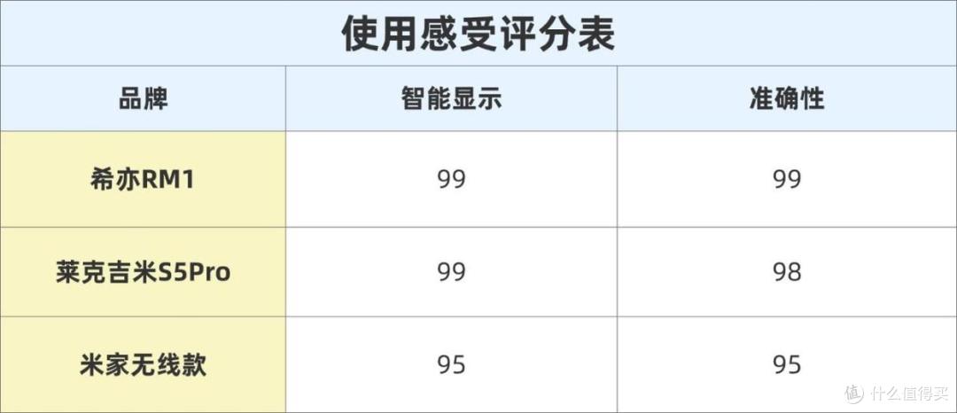 莱克吉米和小米除螨仪哪款好?2026年热门智能除螨仪实测横评