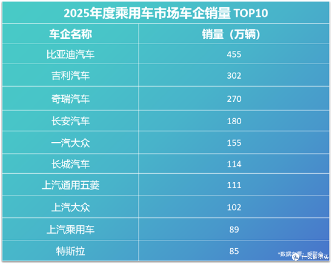 比亚迪30.55%复购率领跑行业，实现高质量增长