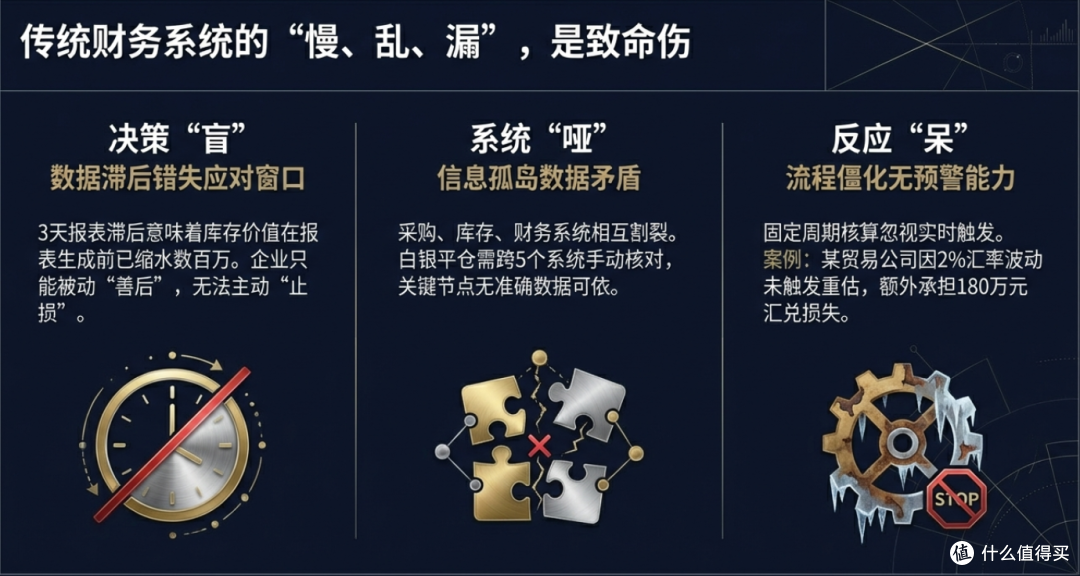 财务软件深度测评:贵金属暴跌,这款软件成企业“避风港”!