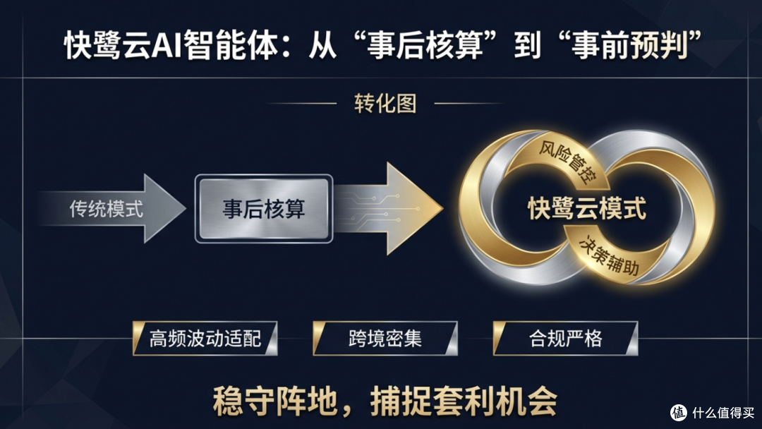 财务软件深度测评:贵金属暴跌,这款软件成企业“避风港”!
