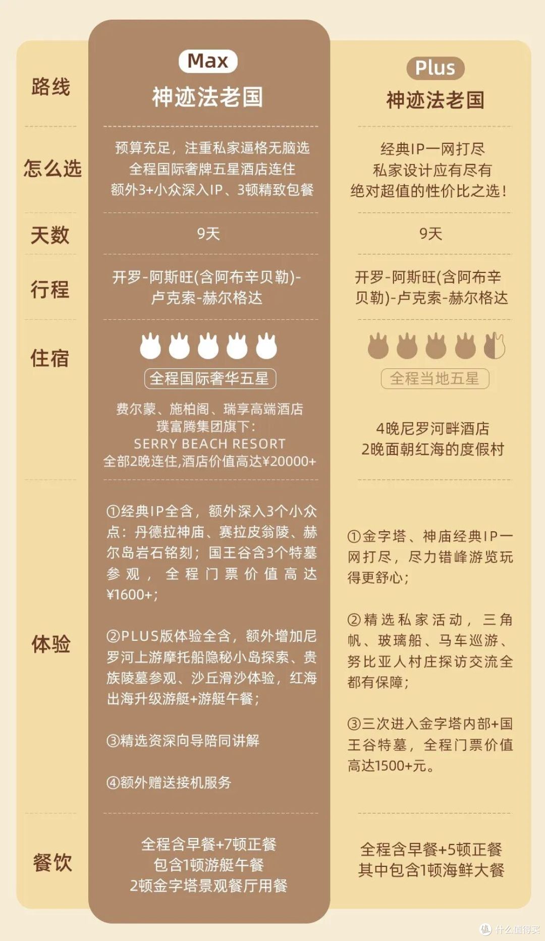从万人吹到全网锤,稻草人旅行玩脱了