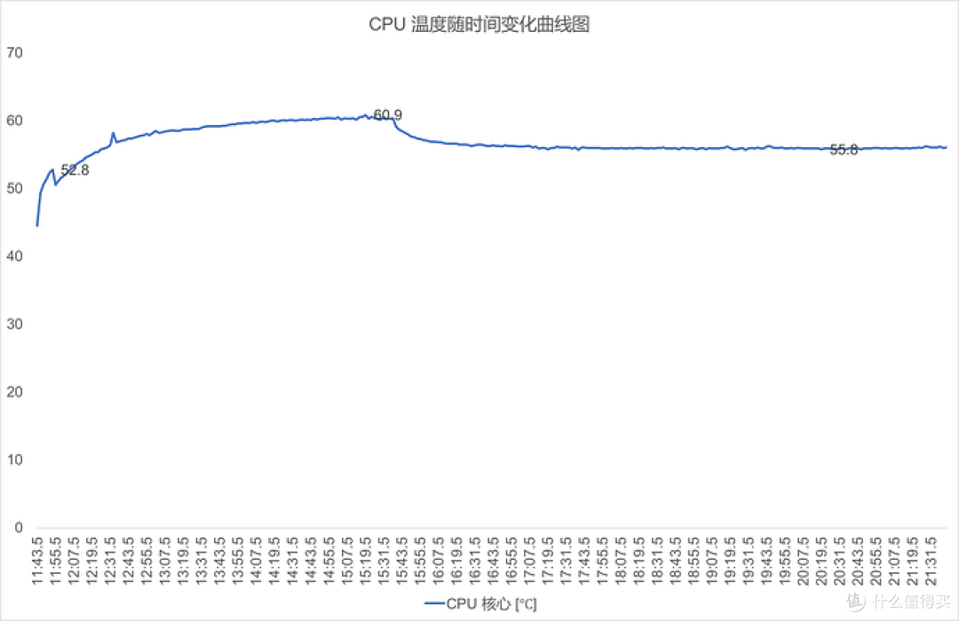 全能旗舰,MinisCloud OS首秀,铭凡 N5 Air NAS深度评测