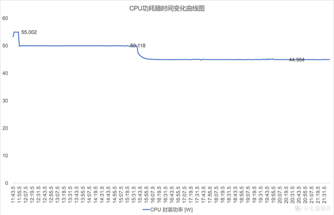 全能旗舰,MinisCloud OS首秀,铭凡 N5 Air NAS深度评测