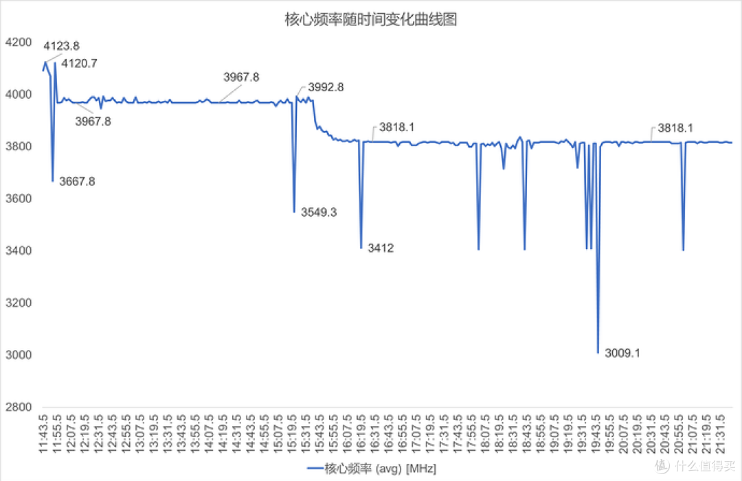 全能旗舰,MinisCloud OS首秀,铭凡 N5 Air NAS深度评测