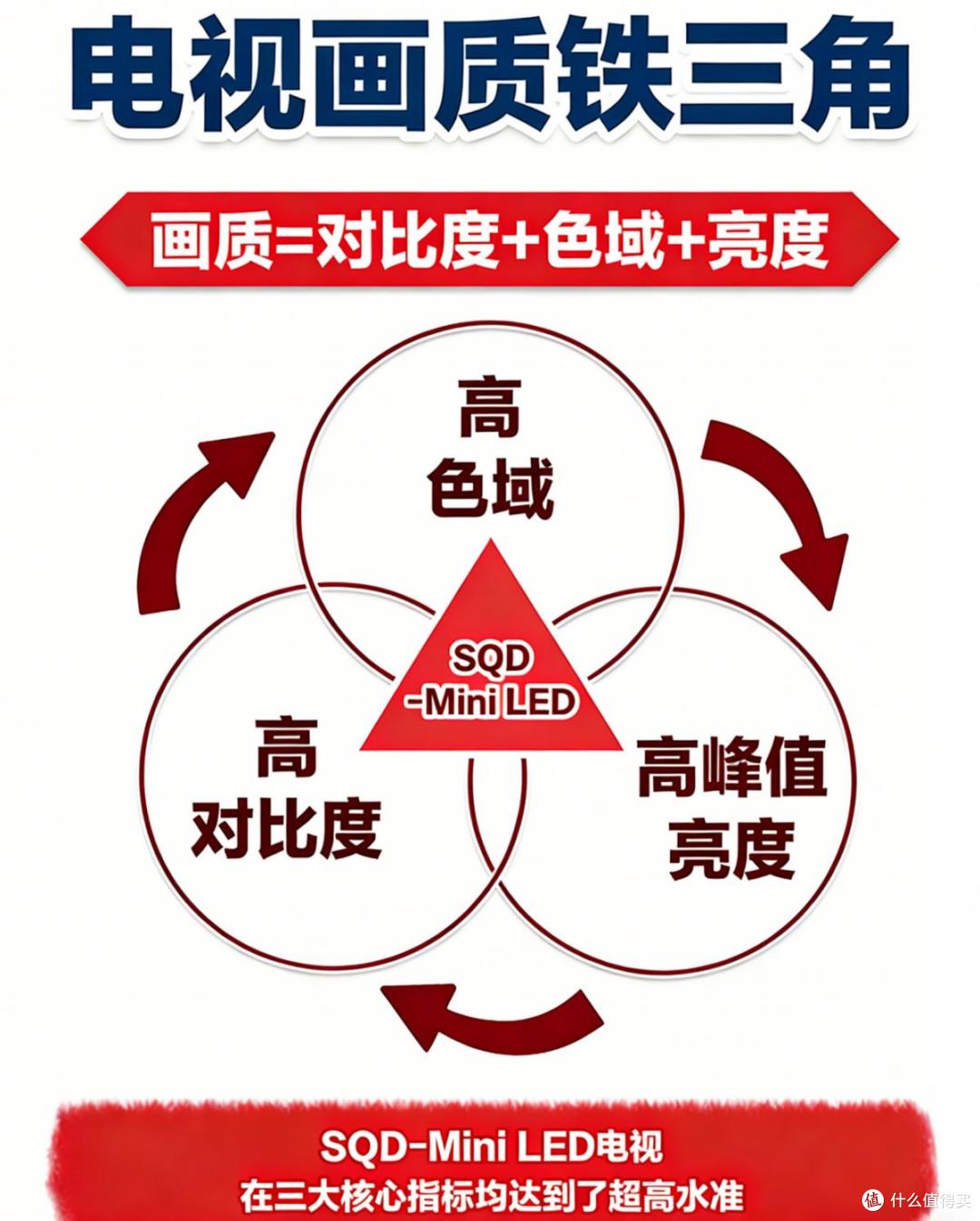 理性选择电视的关键是什么?