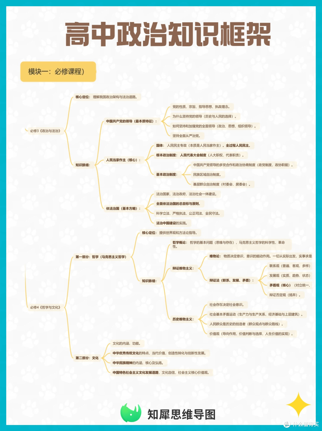 期末复习不混乱!用思维导图搭建高中政治知识框架重难点一目了然