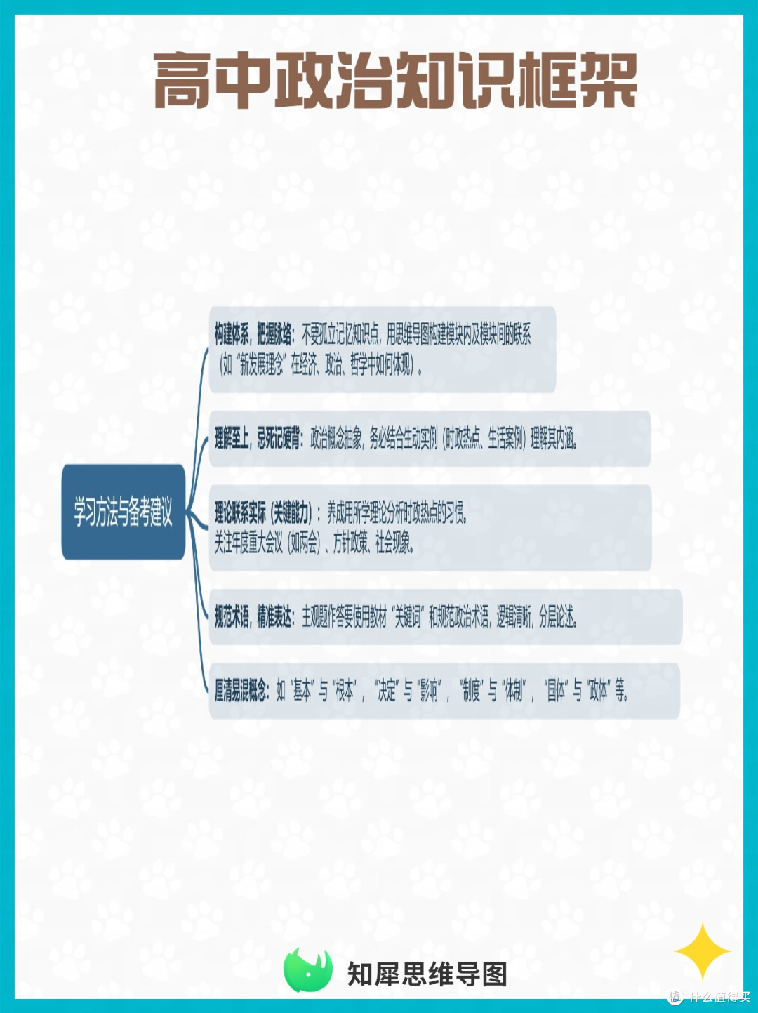 期末复习不混乱!用思维导图搭建高中政治知识框架重难点一目了然
