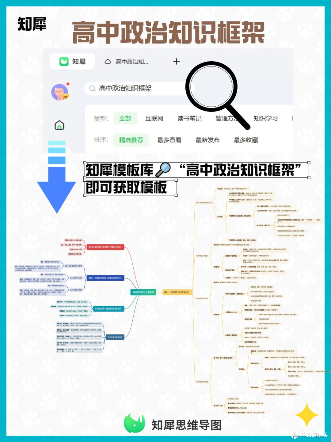 期末复习不混乱!用思维导图搭建高中政治知识框架重难点一目了然