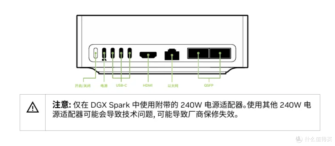 7级能效,英伟达DGX专属适配!雅晶源科技240W氮化镓充电器实测