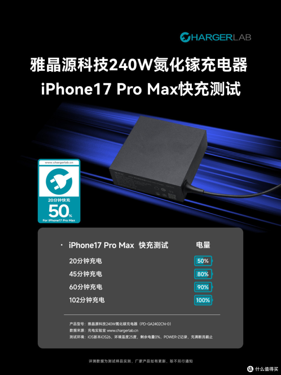 7级能效,英伟达DGX专属适配!雅晶源科技240W氮化镓充电器实测