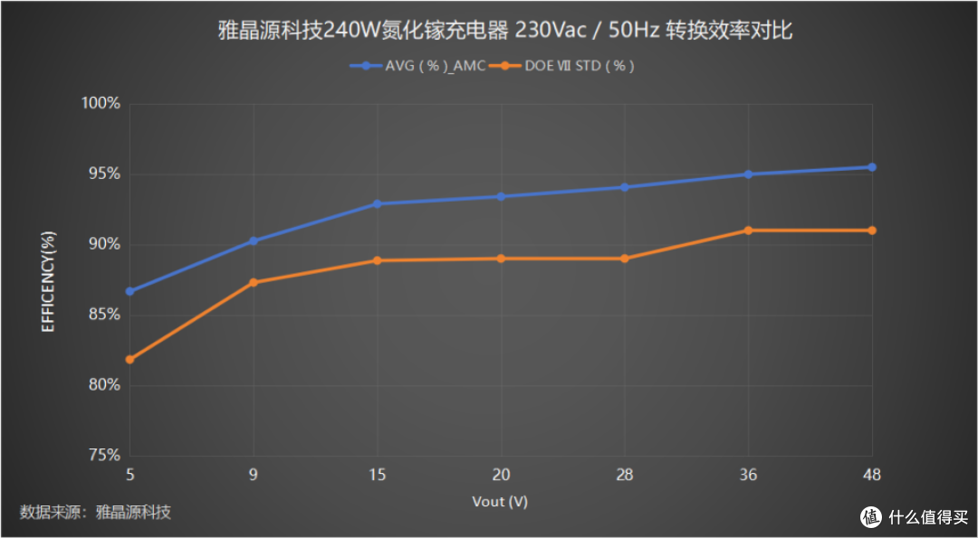 7级能效,英伟达DGX专属适配!雅晶源科技240W氮化镓充电器实测