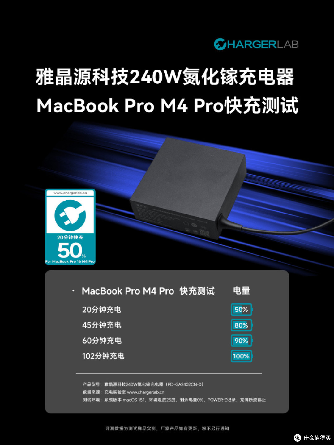 7级能效,英伟达DGX专属适配!雅晶源科技240W氮化镓充电器实测