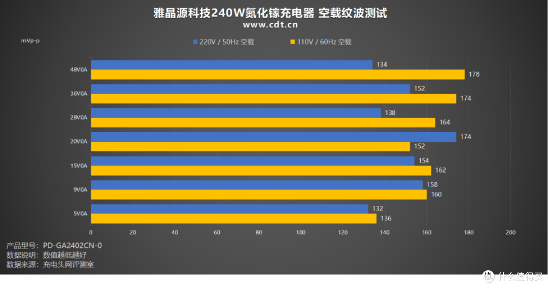 7级能效,英伟达DGX专属适配!雅晶源科技240W氮化镓充电器实测