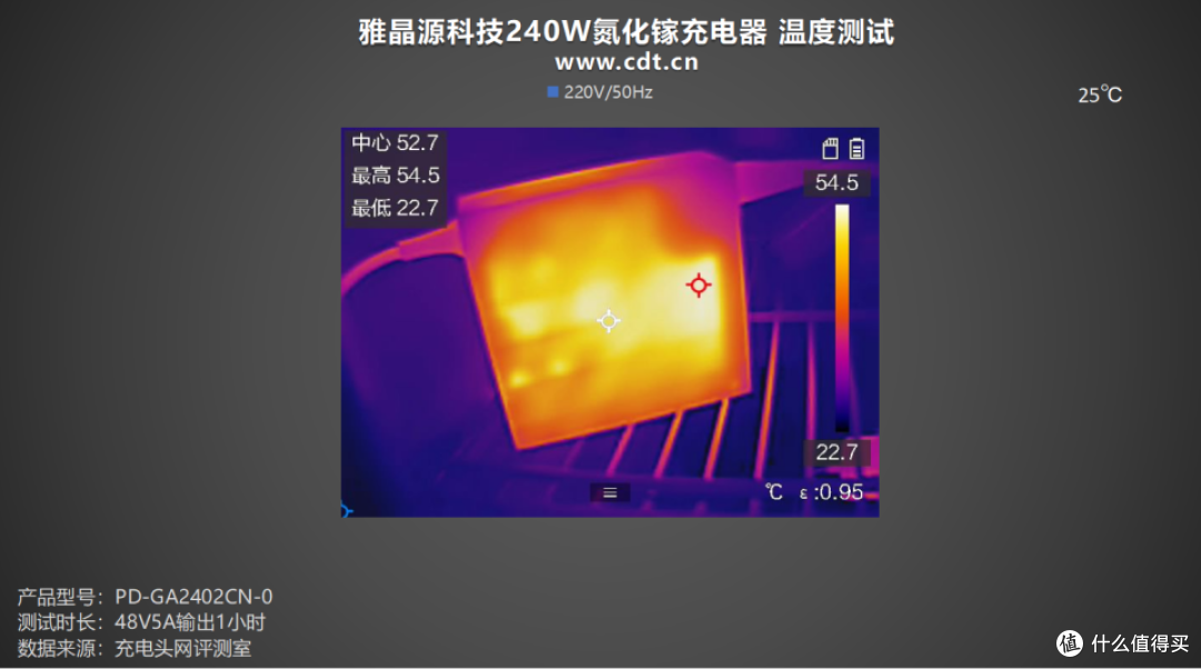 7级能效,英伟达DGX专属适配!雅晶源科技240W氮化镓充电器实测