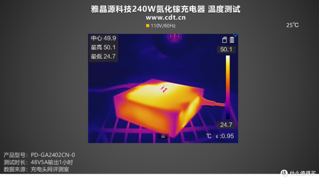 7级能效,英伟达DGX专属适配!雅晶源科技240W氮化镓充电器实测